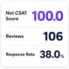 106 Reviews with 38 Response Rate Highlighted