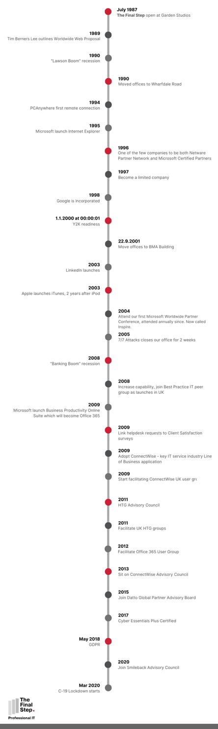 TFS_Timeline_v3