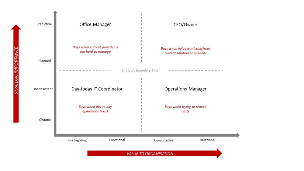 TheFinalStep.co_.uk-diagram-02