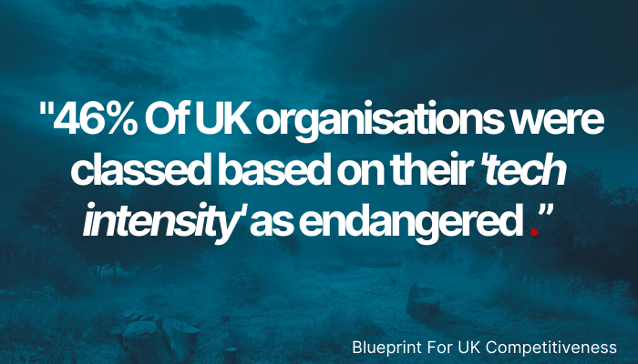 quote statistic on UK organisations tech intensity